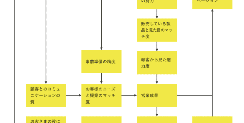 Kaizen Platform 小川さんのインタビューを1枚の図にまとめてみました！