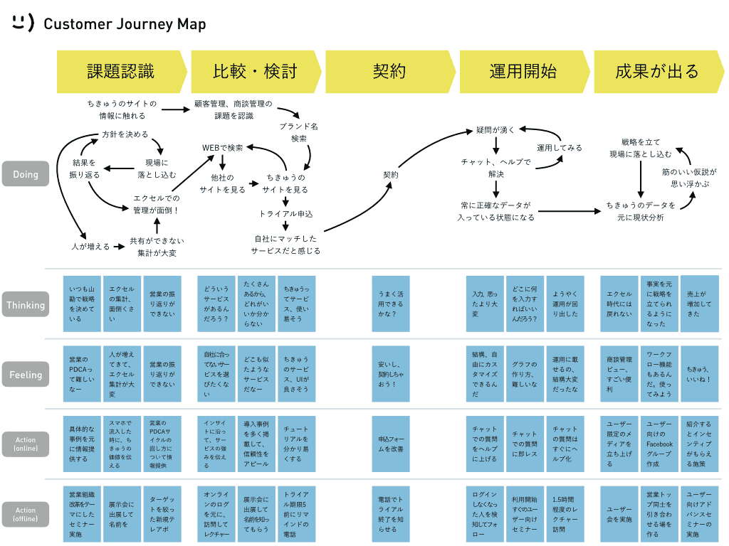ver3_customer-journey-map-001