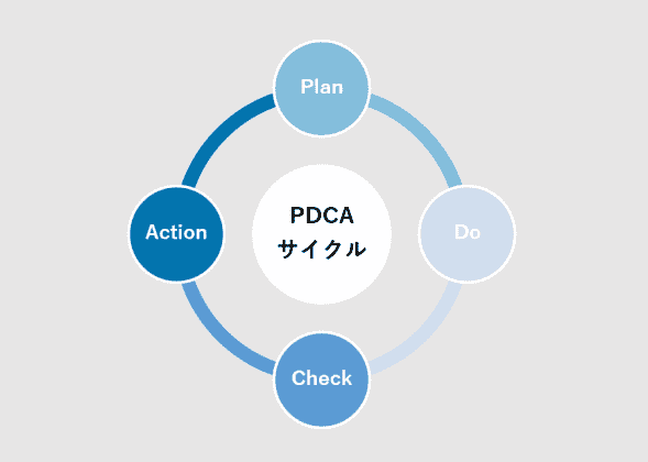 PDCA　営業目標達成